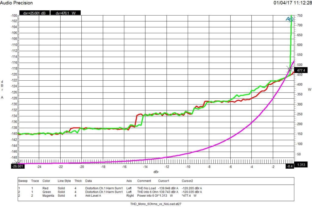 技術資料 フィードフォワード方式補正回路 Benchmark Media Systems Japan